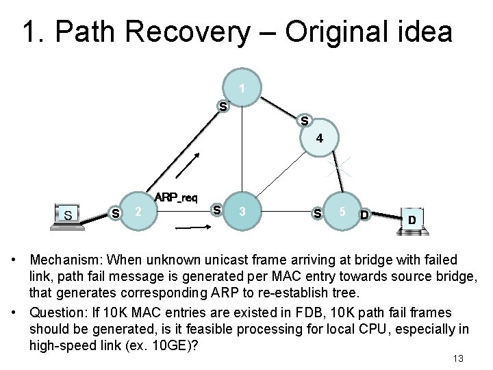 1. Path Recovery – Original idea 1 S S 4 ARP_req S 2 S