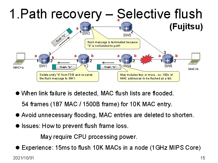 1. Path recovery – Selective flush a a ” sh “b flu 3 a