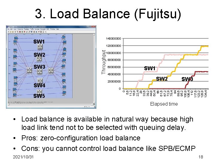 3. Load Balance (Fujitsu) SW 3 SW 4 SW 5 10000 80000000 60000000 40000000