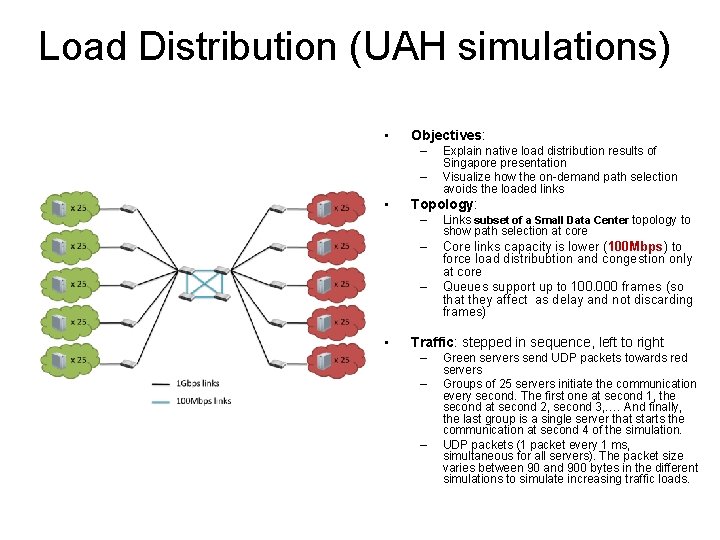 Load Distribution (UAH simulations) • Objectives: – – • Topology: – Links subset of