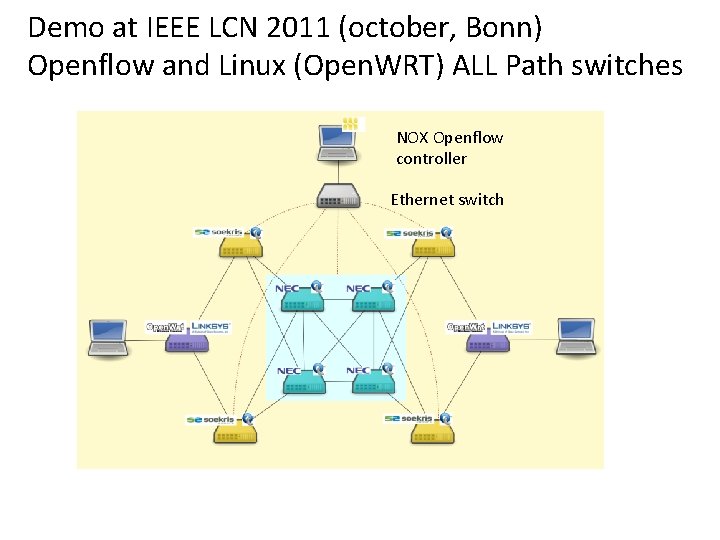 Demo at IEEE LCN 2011 (october, Bonn) Openflow and Linux (Open. WRT) ALL Path