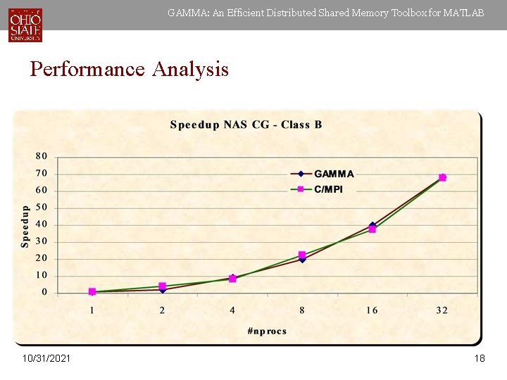 GAMMA: An Efficient Distributed Shared Memory Toolbox for MATLAB Performance Analysis 10/31/2021 18 