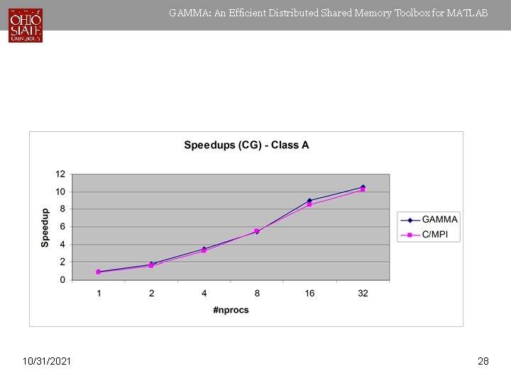 GAMMA: An Efficient Distributed Shared Memory Toolbox for MATLAB 10/31/2021 28 