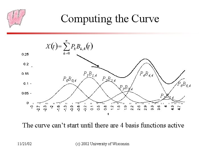 Computing the Curve P 0 B 0, 4 P 1 B 1, 4 P
