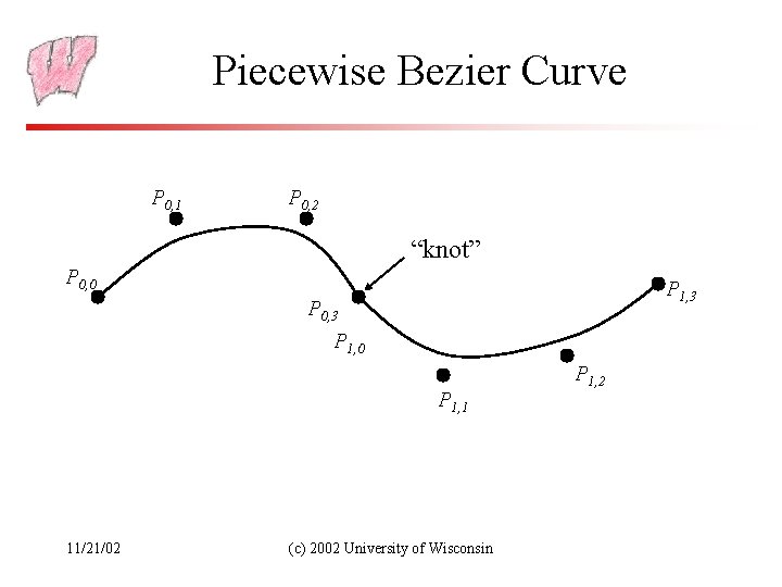 Piecewise Bezier Curve P 0, 1 P 0, 2 “knot” P 0, 0 P