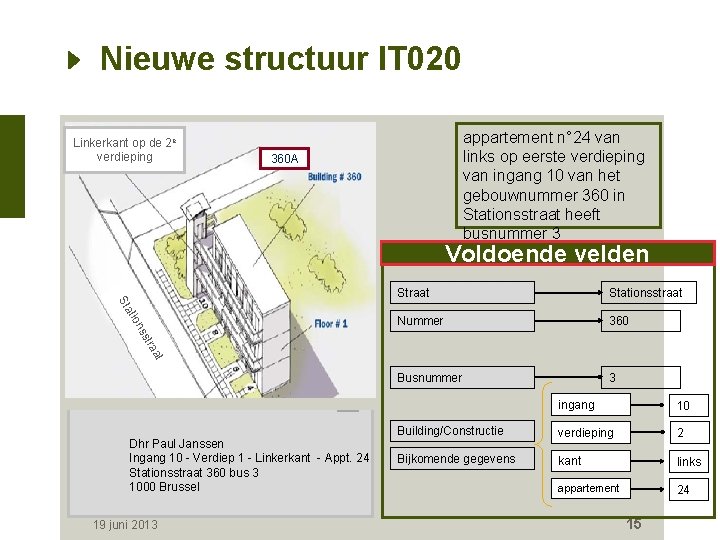 Nieuwe structuur IT 020 Linkerkant op de 2 e verdieping appartement n° 24 van