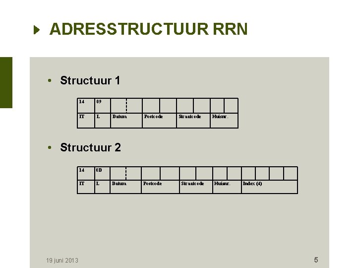 ADRESSTRUCTUUR RRN • Structuur 1 14 09 IT L Datum Postcode Straatcode Huisnr. •