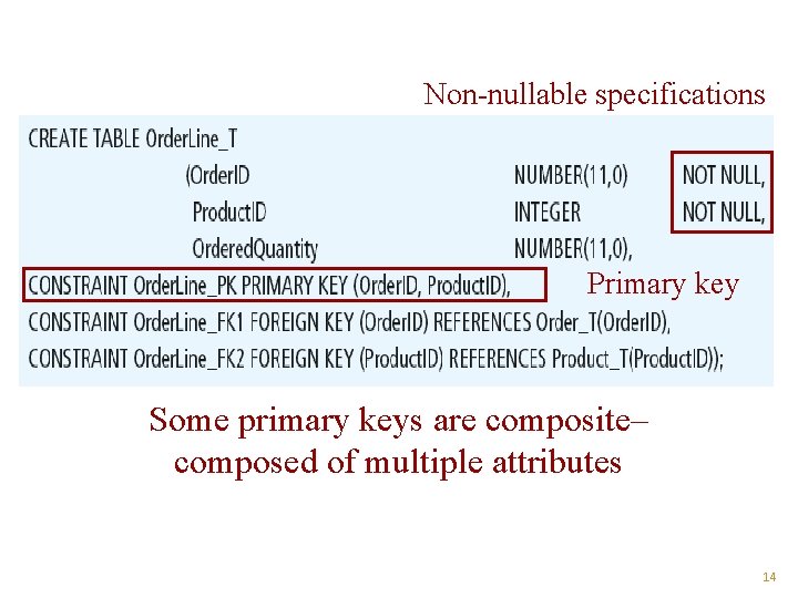 Non-nullable specifications Primary key Some primary keys are composite– composed of multiple attributes 14 Non-nullable specifications Primary key Some primary keys are composite– composed of multiple attributes 14