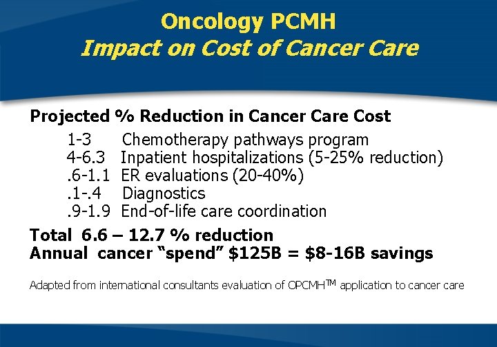 Oncology PCMH Impact on Cost of Cancer Care Projected % Reduction in Cancer Care