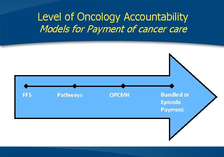 Level of Oncology Accountability Models for Payment of cancer care FFS Pathways OPCMH Bundled