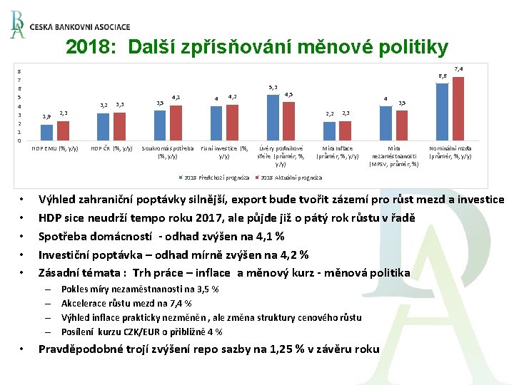 2018: Další zpřísňování měnové politiky 8 7 6 5 4 3 2 1 0