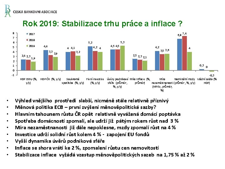 Rok 2019: Stabilizace trhu práce a inflace ? 8 7 6 5 4 3