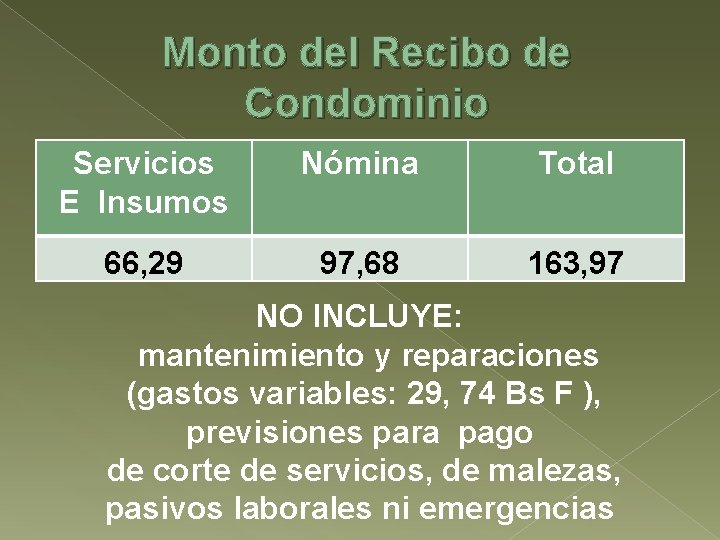 Monto del Recibo de Condominio Servicios E Insumos Nómina Total 66, 29 97, 68