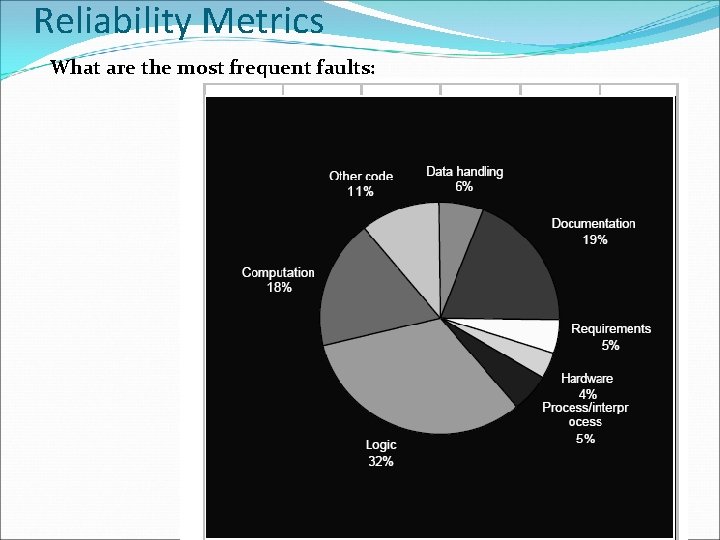 Reliability Metrics What are the most frequent faults: 5 