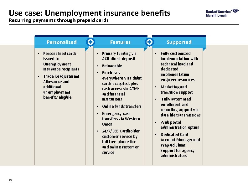 Use case: Unemployment insurance benefits Recurring payments through prepaid cards Personalized ▪ Personalized cards