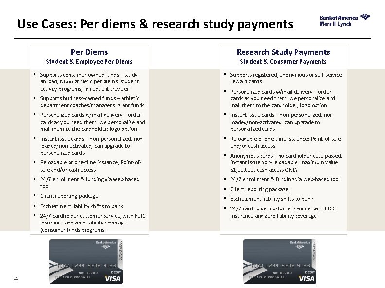 Use Cases: Per diems & research study payments Per Diems Student & Employee Per