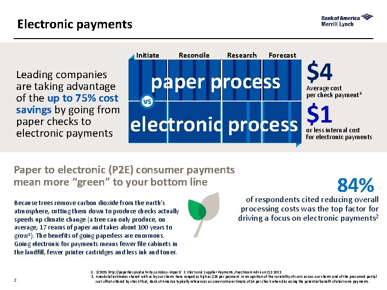 Electronic payments Initiate Leading companies are taking advantage of the up to 75% cost