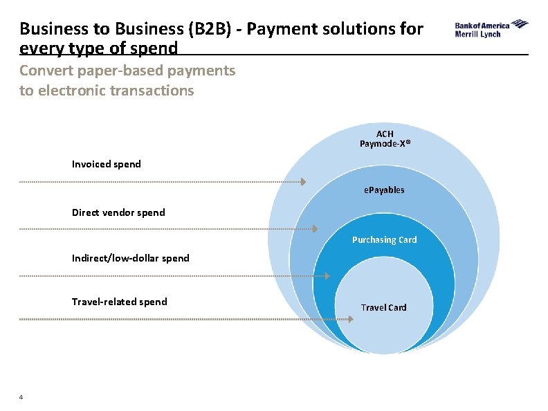 Business to Business (B 2 B) - Payment solutions for every type of spend
