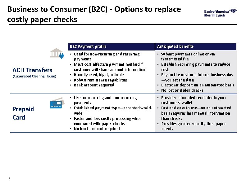 Business to Consumer (B 2 C) - Options to replace costly paper checks B