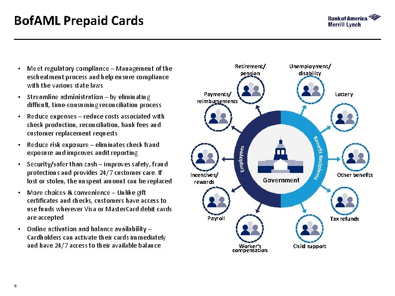 Bof. AML Prepaid Cards Retirement/ pension ▪ Meet regulatory compliance – Management of the