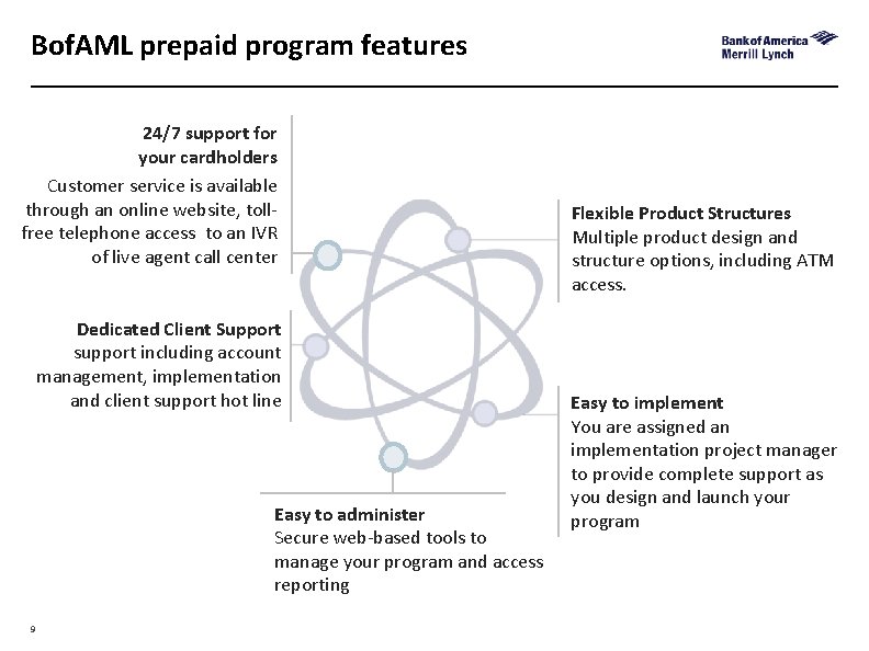 Bof. AML prepaid program features 24/7 support for your cardholders Customer service is available