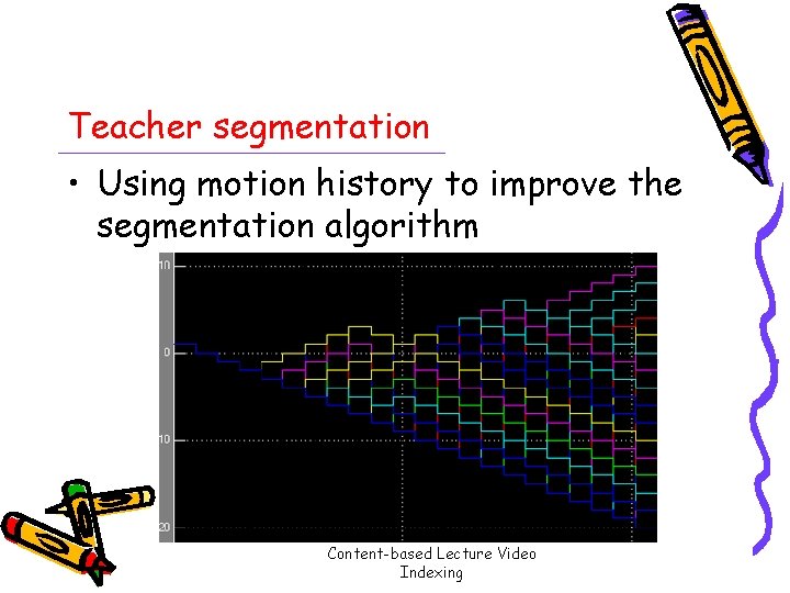 Teacher segmentation • Using motion history to improve the segmentation algorithm Content-based Lecture Video