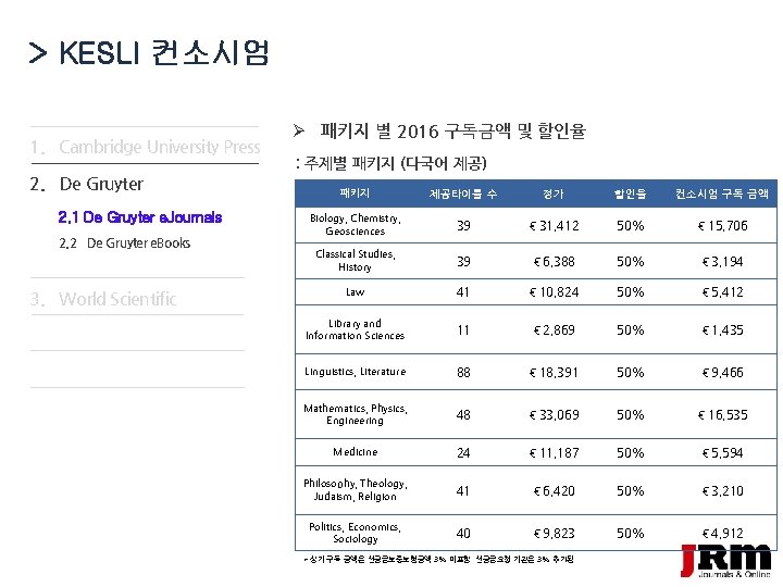 > KESLI 컨소시엄 1. Cambridge University Press 2. De Gruyter 2. 1 De Gruyter