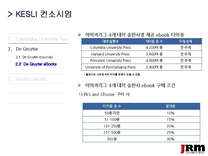 > KESLI 컨소시엄 1. Cambridge University Press 2. De Gruyter 2. 1 De Gruyter