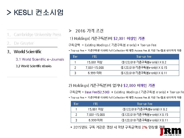 > KESLI 컨소시엄 1. Cambridge University Press 2. De Gruyter 3. World Scientific 3.