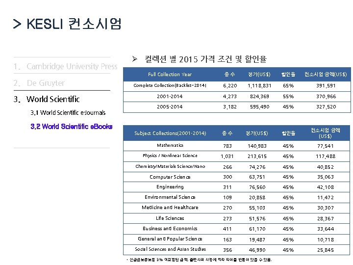 > KESLI 컨소시엄 1. Cambridge University Press 2. De Gruyter 3. World Scientific 3.
