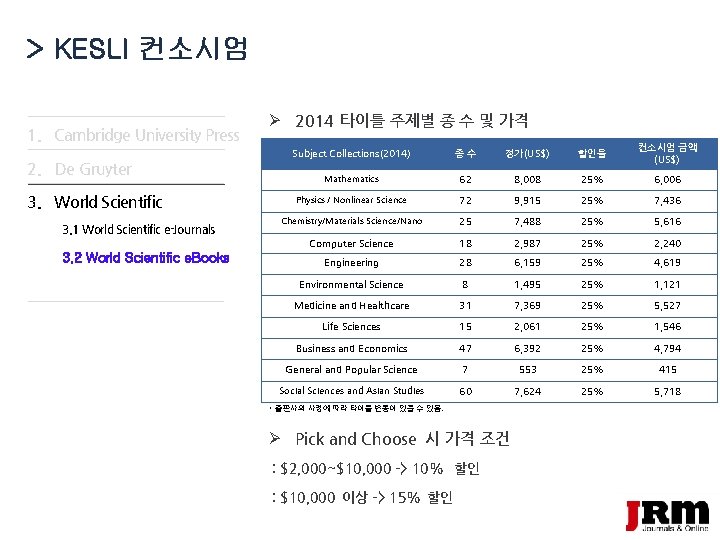 > KESLI 컨소시엄 1. Cambridge University Press 2. De Gruyter 3. World Scientific 3.