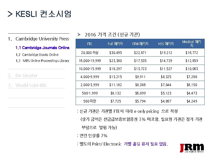 > KESLI 컨소시엄 1. Cambridge University Press Ø 2016 가격 조건 (신규 기관) FTE