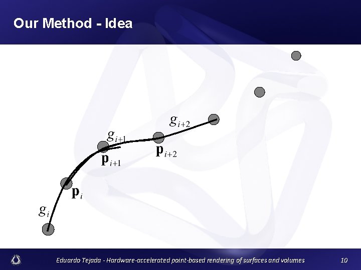 Our Method - Idea Eduardo Tejada - Hardware-accelerated point-based rendering of surfaces and volumes