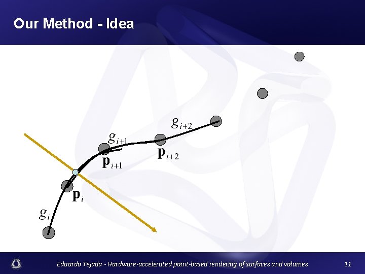 Our Method - Idea Eduardo Tejada - Hardware-accelerated point-based rendering of surfaces and volumes