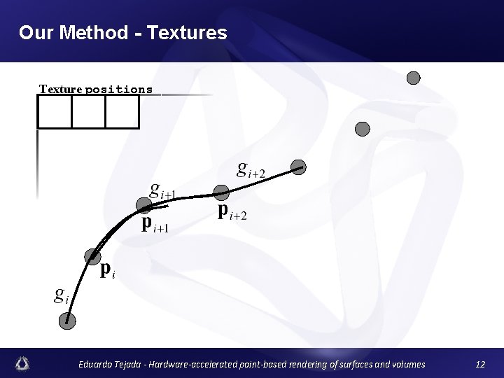Our Method - Textures Texture positions Eduardo Tejada - Hardware-accelerated point-based rendering of surfaces