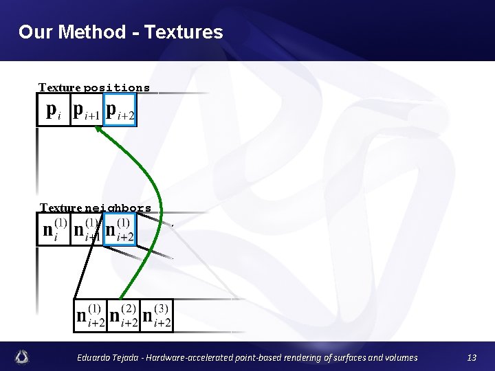Our Method - Textures Texture positions Texture neighbors Eduardo Tejada - Hardware-accelerated point-based rendering