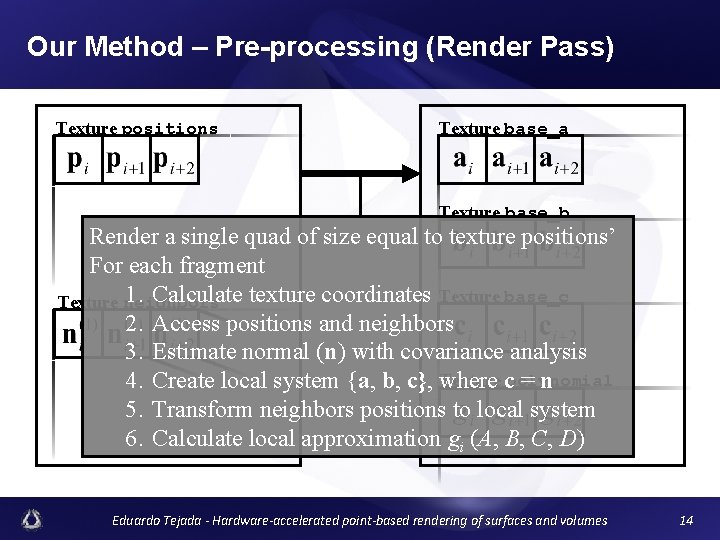 Our Method – Pre-processing (Render Pass) Texture positions Texture base_a Texture base_b Render a