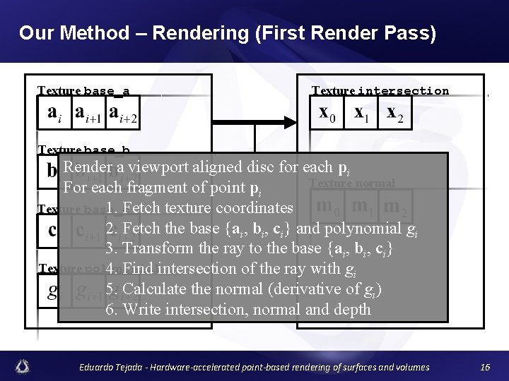 Our Method – Rendering (First Render Pass) Texture base_a Texture intersection Texture base_b Render