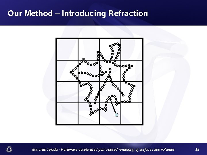 Our Method – Introducing Refraction Eduardo Tejada - Hardware-accelerated point-based rendering of surfaces and