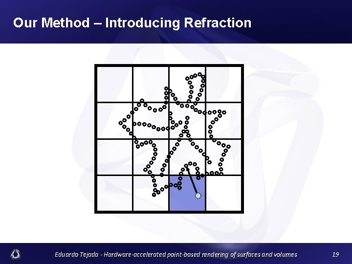 Our Method – Introducing Refraction Eduardo Tejada - Hardware-accelerated point-based rendering of surfaces and