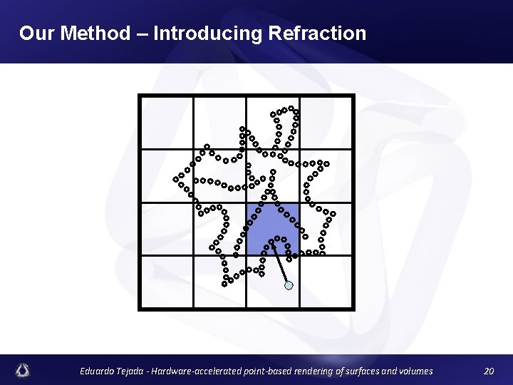 Our Method – Introducing Refraction Eduardo Tejada - Hardware-accelerated point-based rendering of surfaces and