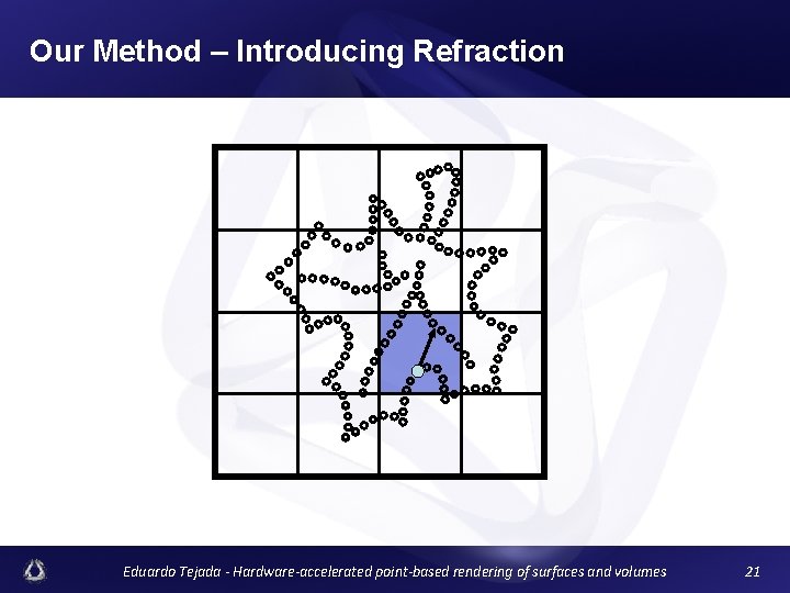 Our Method – Introducing Refraction Eduardo Tejada - Hardware-accelerated point-based rendering of surfaces and