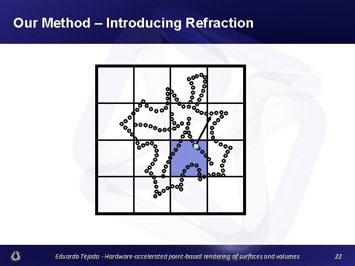 Our Method – Introducing Refraction Eduardo Tejada - Hardware-accelerated point-based rendering of surfaces and
