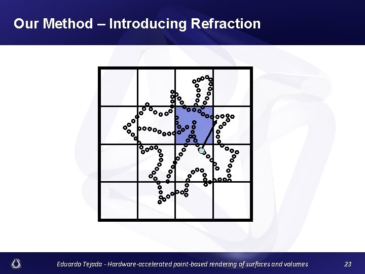 Our Method – Introducing Refraction Eduardo Tejada - Hardware-accelerated point-based rendering of surfaces and
