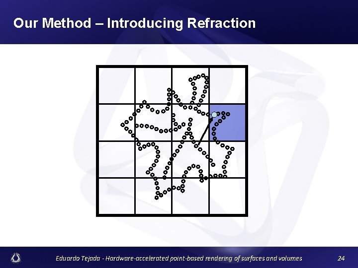 Our Method – Introducing Refraction Eduardo Tejada - Hardware-accelerated point-based rendering of surfaces and