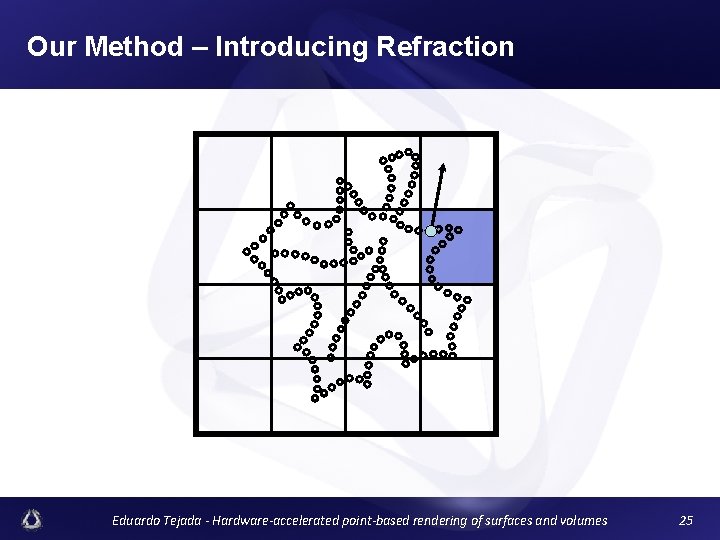 Our Method – Introducing Refraction Eduardo Tejada - Hardware-accelerated point-based rendering of surfaces and