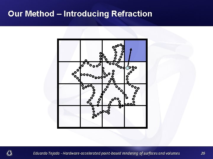 Our Method – Introducing Refraction Eduardo Tejada - Hardware-accelerated point-based rendering of surfaces and