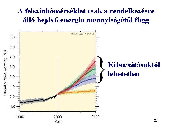 A felszínhőmérséklet csak a rendelkezésre álló bejövő energia mennyiségétől függ Kibocsátásoktól lehetetlen 20 