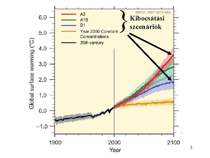 } Kibocsátási szcenáriók 3 