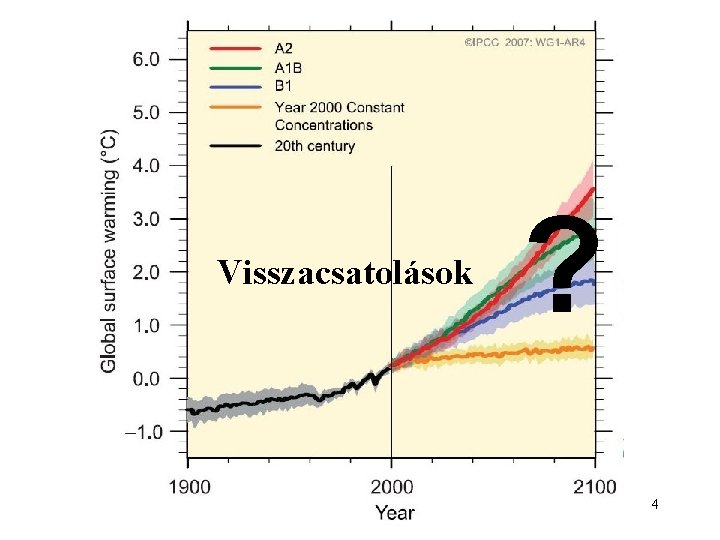 Visszacsatolások ? 4 